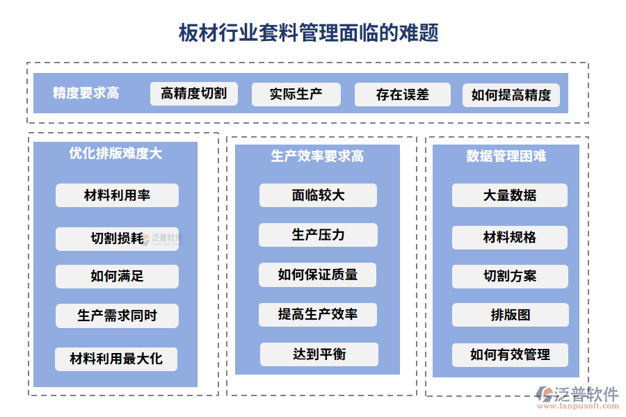 板材行業(yè)套料管理面臨的難題