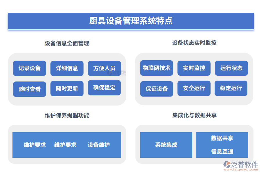 廚具設(shè)備管理系統(tǒng)特點(diǎn)