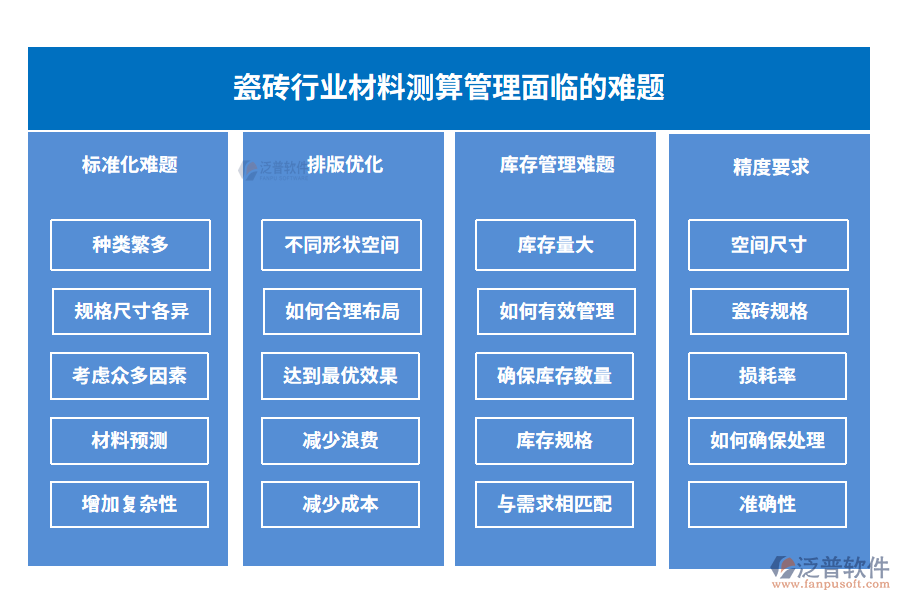 瓷磚行業(yè)材料測算管理面臨的難題