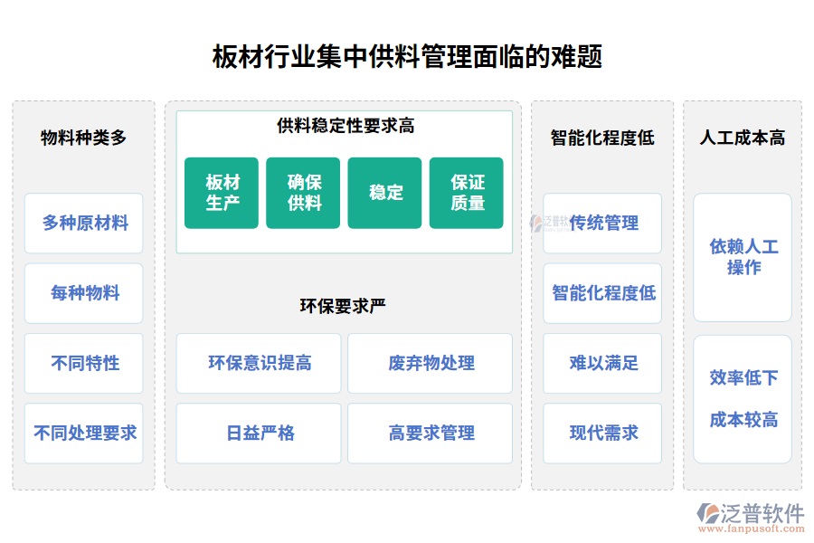 板材行業(yè)集中供料管理面臨的難題