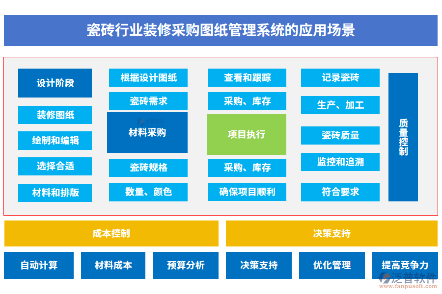 瓷磚行業(yè)裝修采購(gòu)圖紙管理系統(tǒng)的應(yīng)用場(chǎng)景