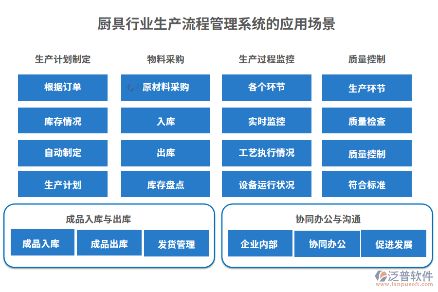 廚具行業(yè)生產(chǎn)流程管理系統(tǒng)的應(yīng)用場景