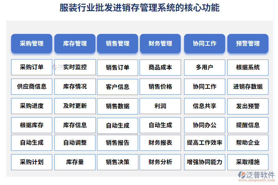 服裝行業(yè)批發(fā)進(jìn)銷存管理系統(tǒng)的核心功能