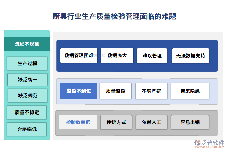 廚具行業(yè)生產(chǎn)質(zhì)量檢驗管理面臨的難題