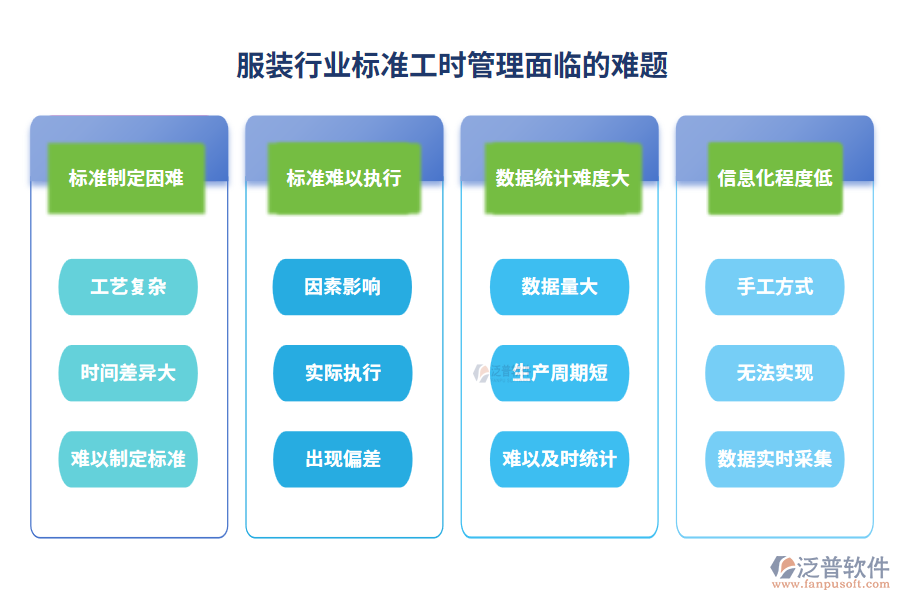 服裝行業(yè)標(biāo)準(zhǔn)工時(shí)管理面臨的難題