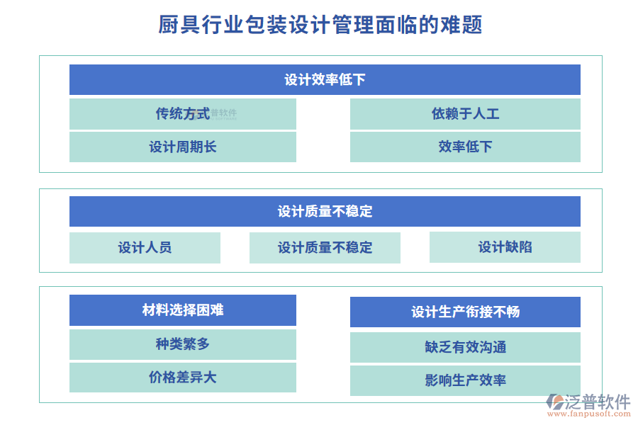 廚具行業(yè)包裝設(shè)計(jì)管理面臨的難題