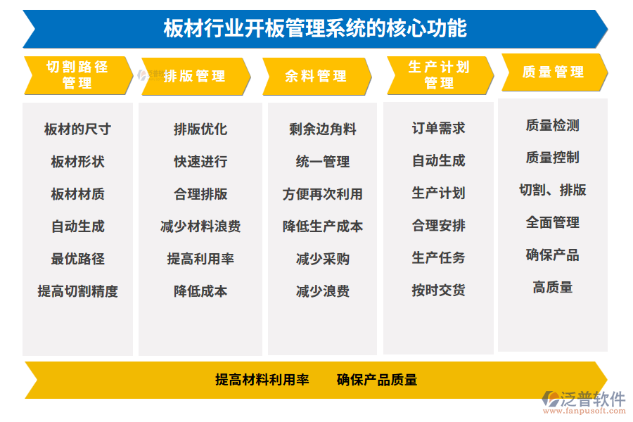 板材行業(yè)開板管理系統(tǒng)的核心功能