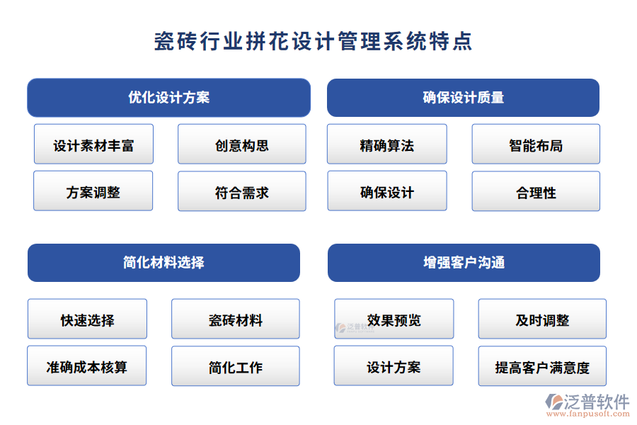 瓷磚行業(yè)拼花設計管理系統(tǒng)特點