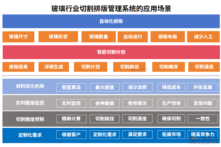 玻璃行業(yè)切割排版管理系統(tǒng)的應(yīng)用場景