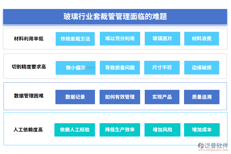 玻璃行業(yè)套裁管管理面臨的難題