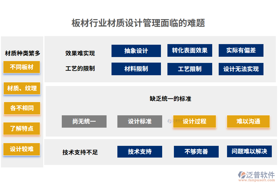 板材行業(yè)材質(zhì)設計管理面臨的難題