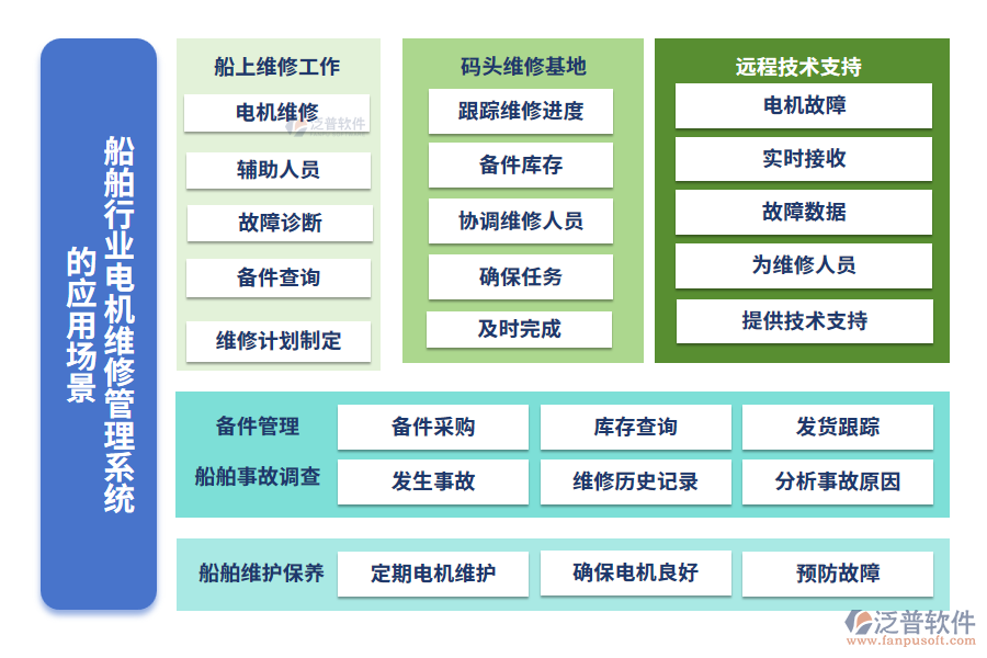 船舶行業(yè)電機維修管理系統(tǒng)的應用場景