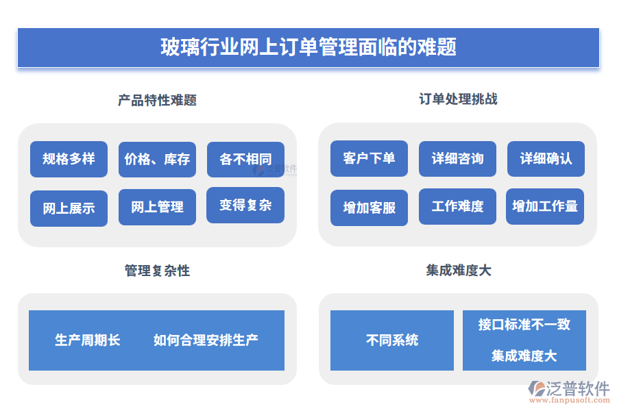 玻璃行業(yè)網(wǎng)上訂單管理面臨的難題