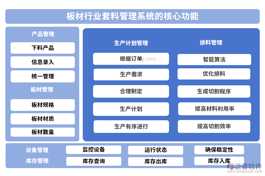 板材行業(yè)套料管理系統(tǒng)的核心功能