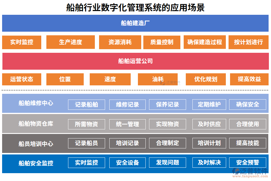 船舶行業(yè)數(shù)字化管理系統(tǒng)的應(yīng)用場(chǎng)景