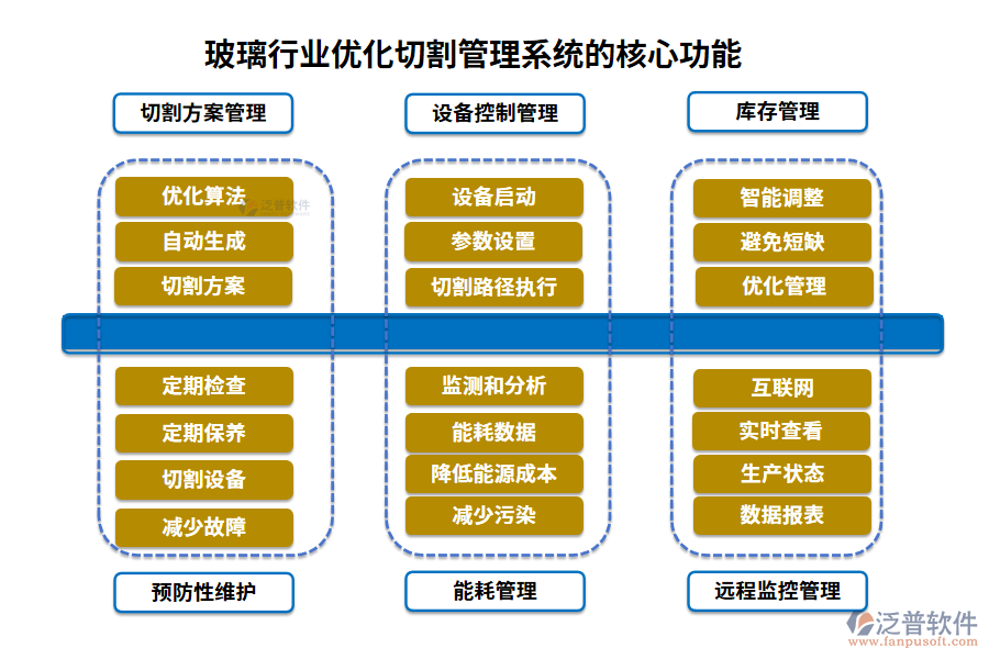 玻璃行業(yè)優(yōu)化切割管理系統(tǒng)的核心功能