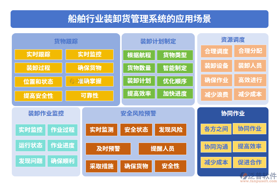 船舶行業(yè)裝卸貨管理系統(tǒng)的應(yīng)用場景