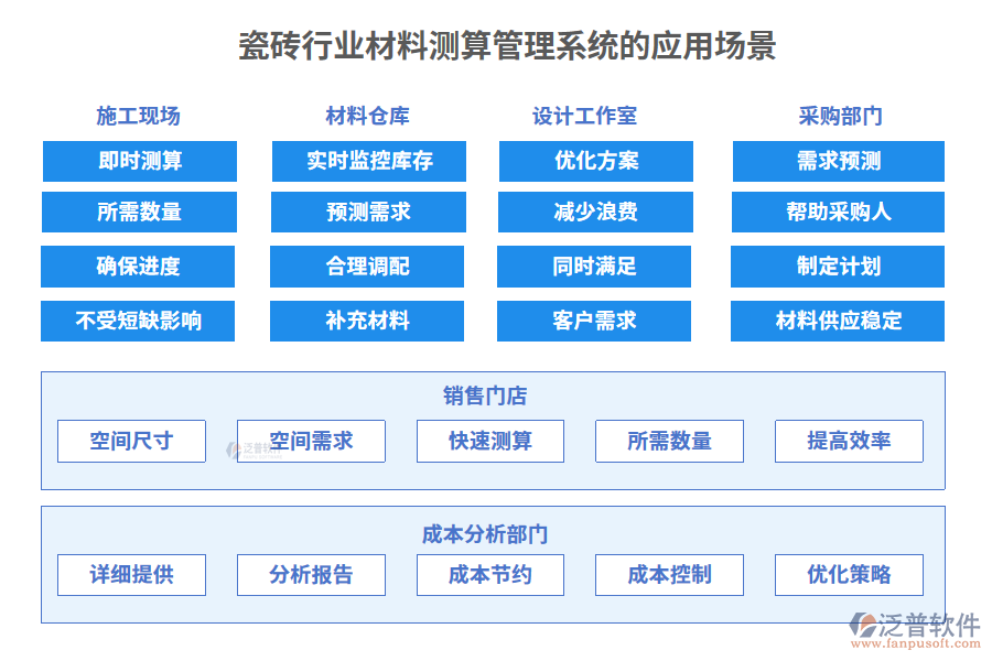 瓷磚行業(yè)材料測算管理系統(tǒng)的應(yīng)用場景