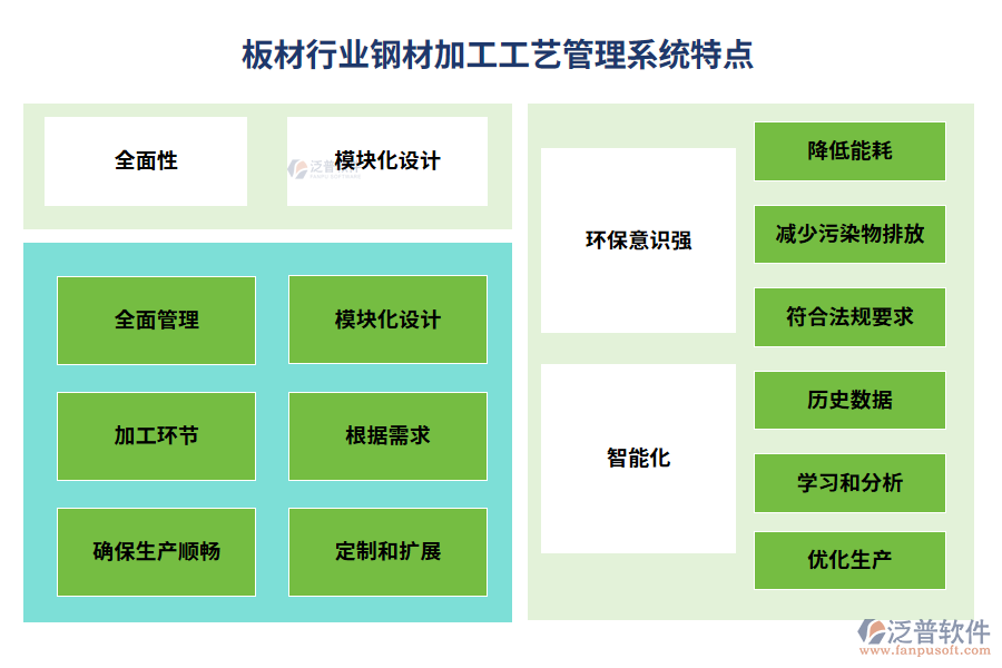 板材行業(yè)鋼材加工工藝管理系統(tǒng)特點