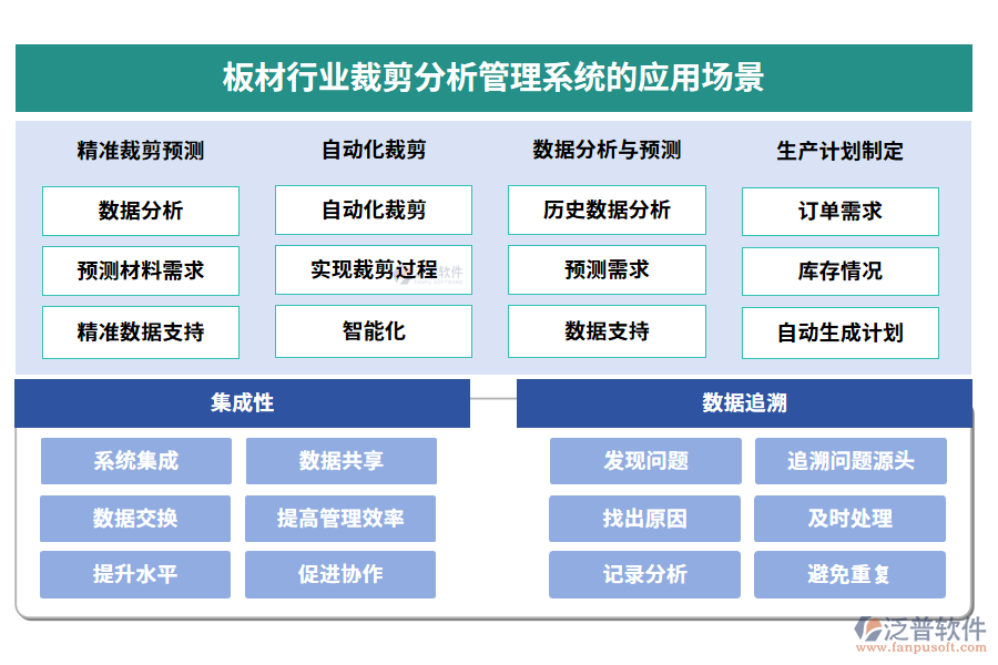 板材行業(yè)裁剪分析管理系統(tǒng)的應用場景