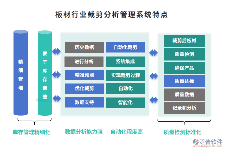 板材行業(yè)裁剪分析管理系統(tǒng)特點