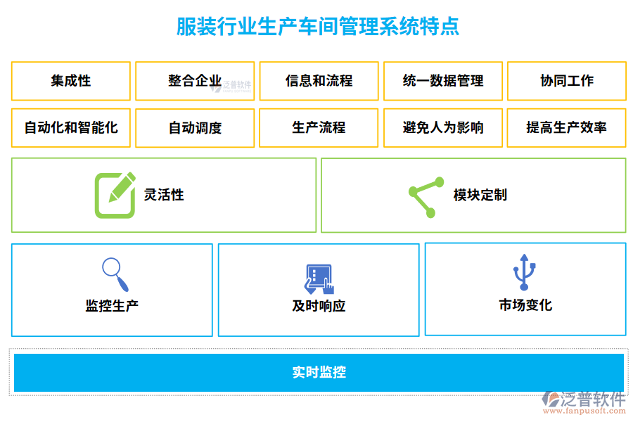 服裝行業(yè)生產(chǎn)車間管理系統(tǒng)特點(diǎn)