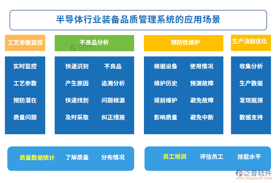 半導(dǎo)體行業(yè)裝備品質(zhì)管理系統(tǒng)的應(yīng)用場景