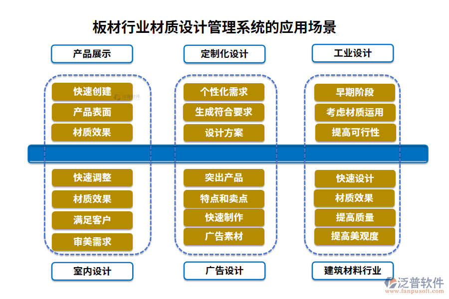 板材行業(yè)材質(zhì)設計管理系統(tǒng)的應用場景