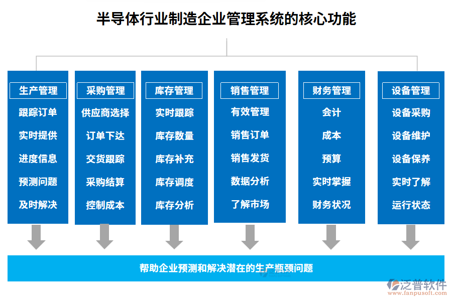 半導(dǎo)體行業(yè)制造企業(yè)管理系統(tǒng)的核心功能