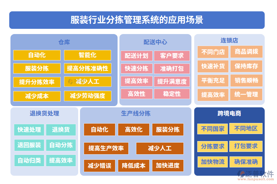 服裝行業(yè)分揀管理系統(tǒng)的應(yīng)用場(chǎng)景