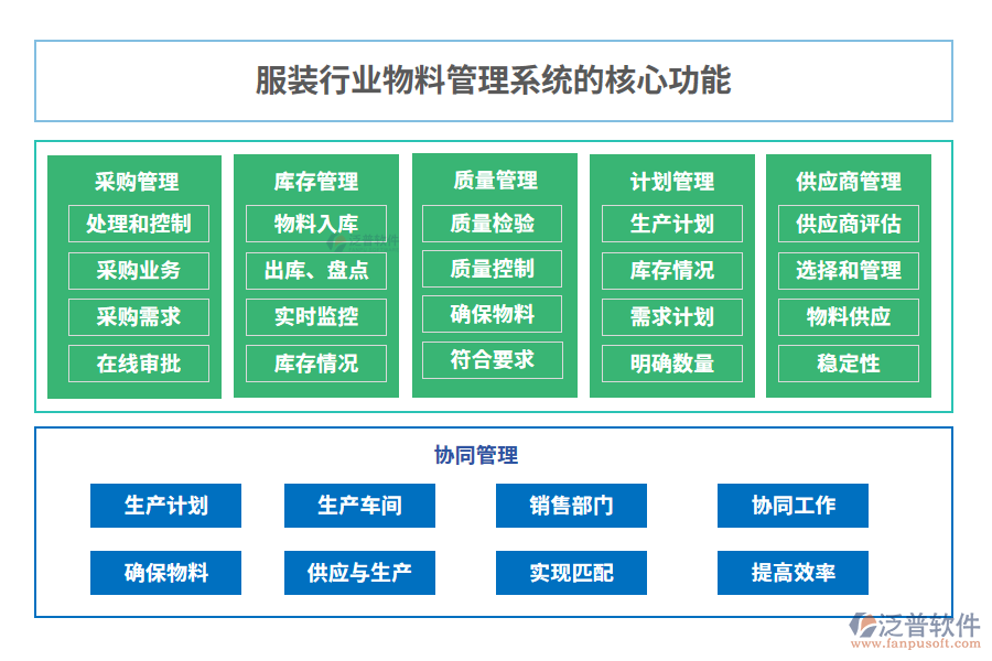 服裝行業(yè)物料管理系統(tǒng)的核心功能