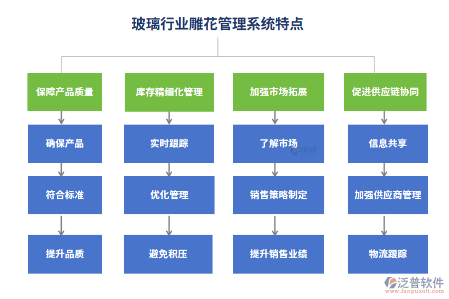 玻璃行業(yè)雕花管理系統(tǒng)特點(diǎn)