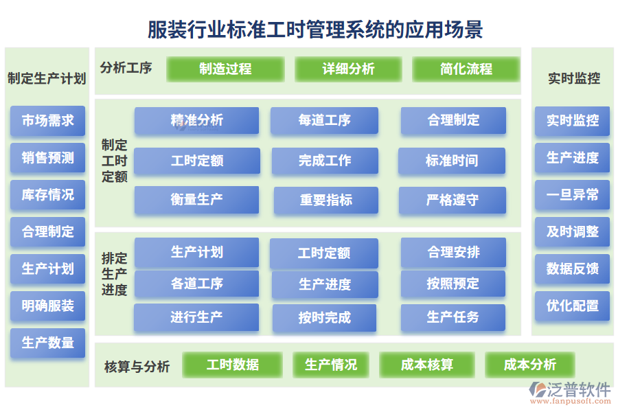 服裝行業(yè)標(biāo)準(zhǔn)工時(shí)管理系統(tǒng)的應(yīng)用場(chǎng)景