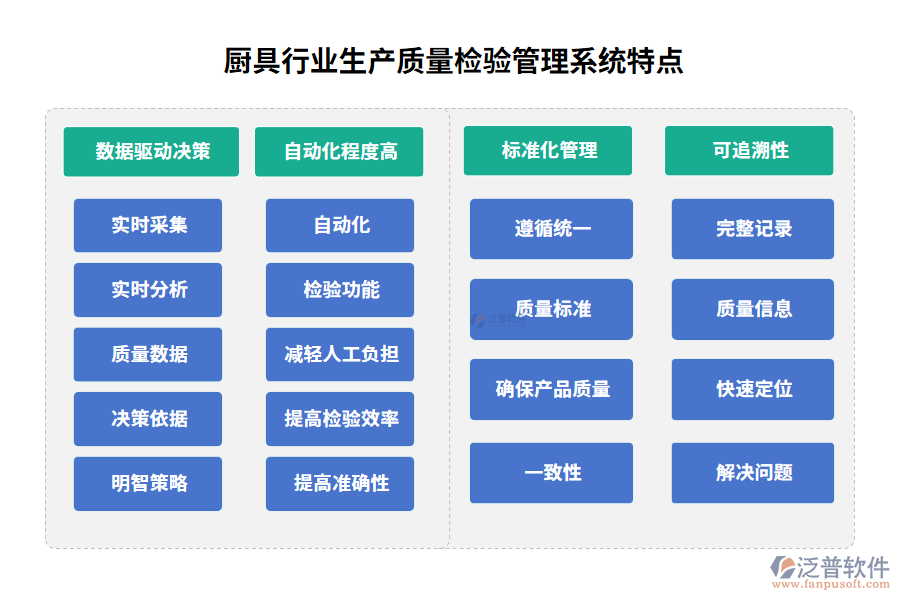 廚具行業(yè)生產(chǎn)質(zhì)量檢驗管理系統(tǒng)特點