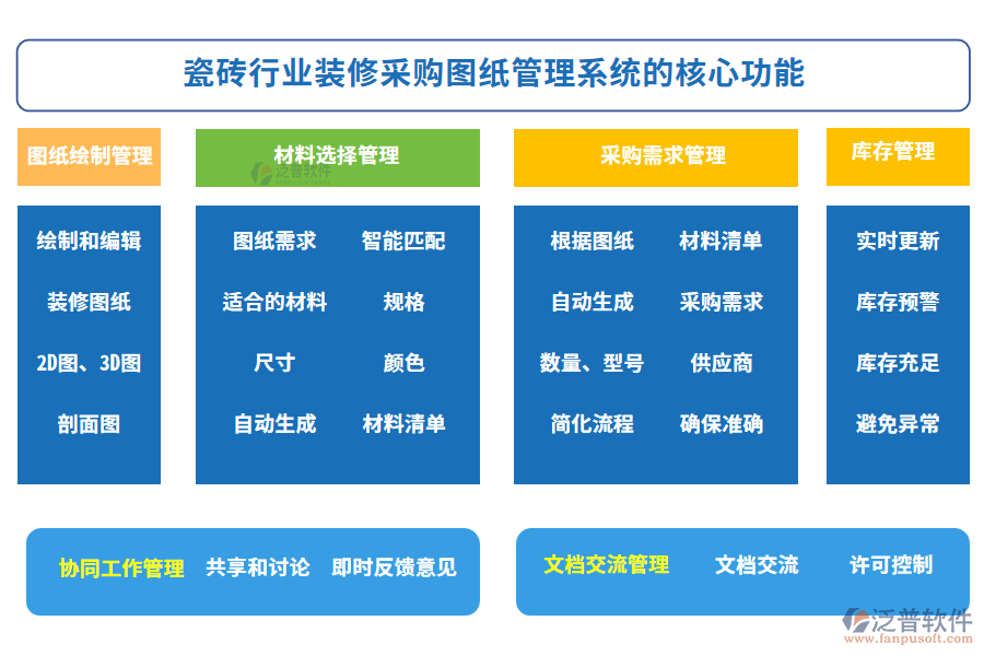 瓷磚行業(yè)裝修采購(gòu)圖紙管理系統(tǒng)的核心功能