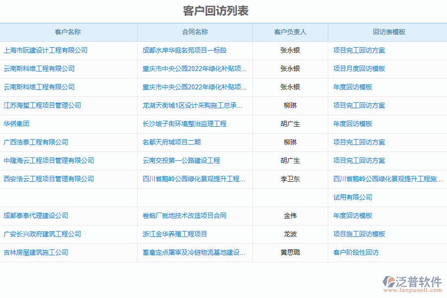 造價行業(yè)質(zhì)量控制管理的優(yōu)勢