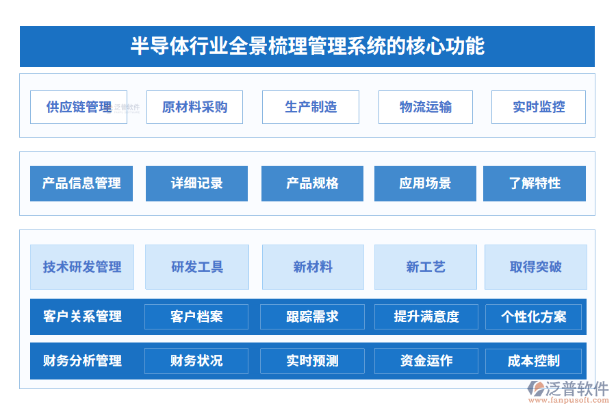 半導體行業(yè)全景梳理管理系統(tǒng)的核心功能