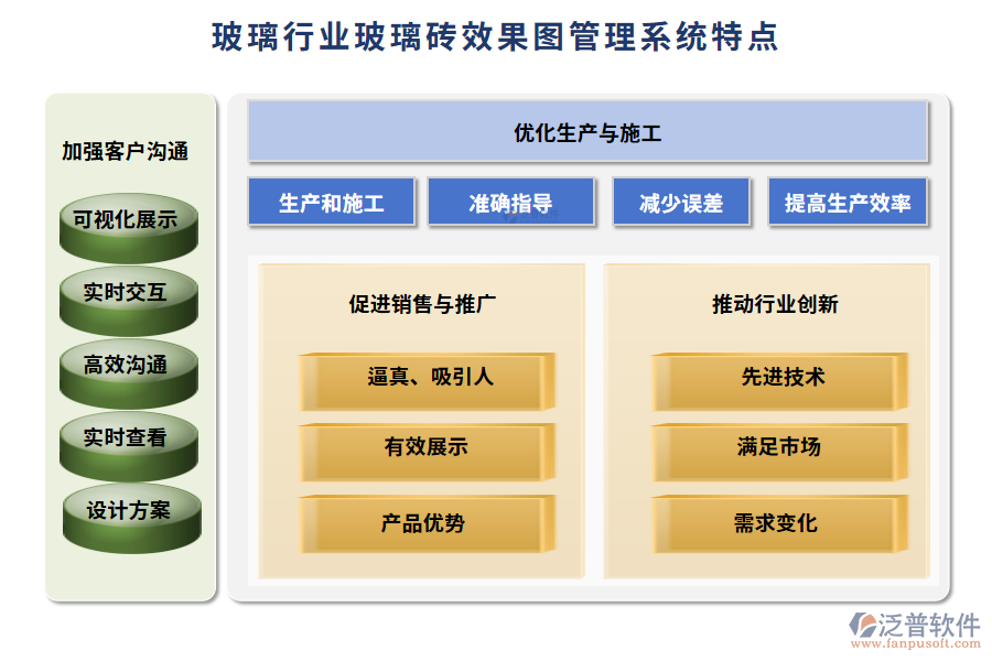 玻璃行業(yè)玻璃磚效果圖管理系統(tǒng)特點(diǎn)