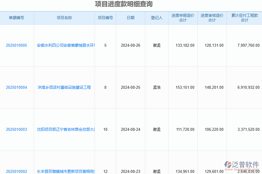 造價(jià)行業(yè)進(jìn)度跟蹤管理的優(yōu)勢(shì)