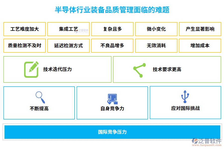 半導(dǎo)體行業(yè)裝備品質(zhì)管理面臨的難題