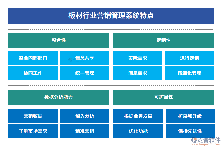 板材行業(yè)營(yíng)銷管理系統(tǒng)特點(diǎn)