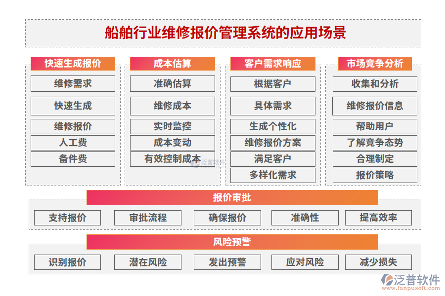 船舶行業(yè)維修報價管理系統(tǒng)的應(yīng)用場景