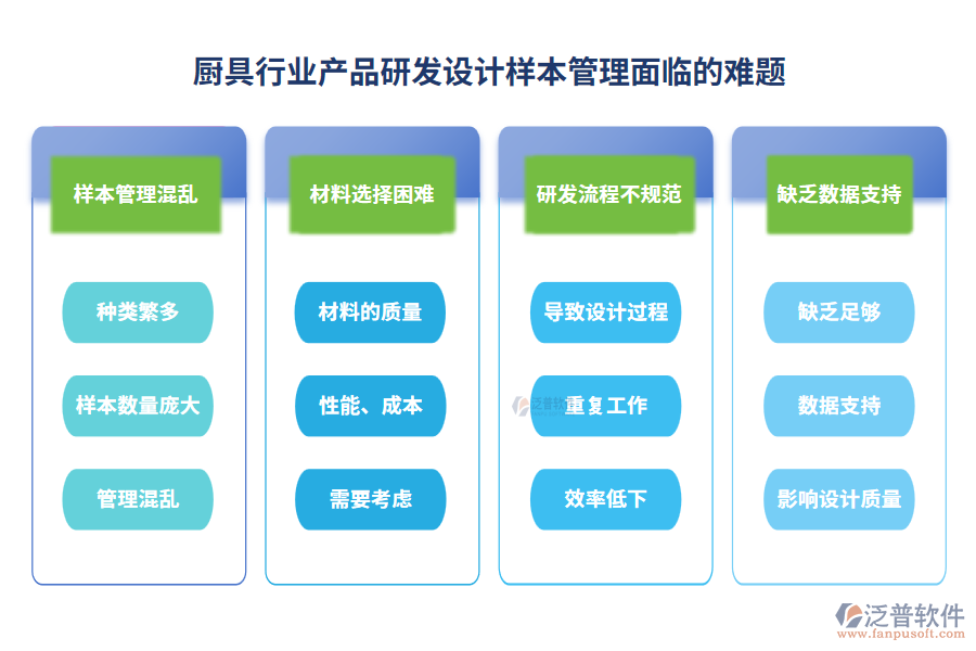 廚具行業(yè)產(chǎn)品研發(fā)設(shè)計樣本管理面臨的難題