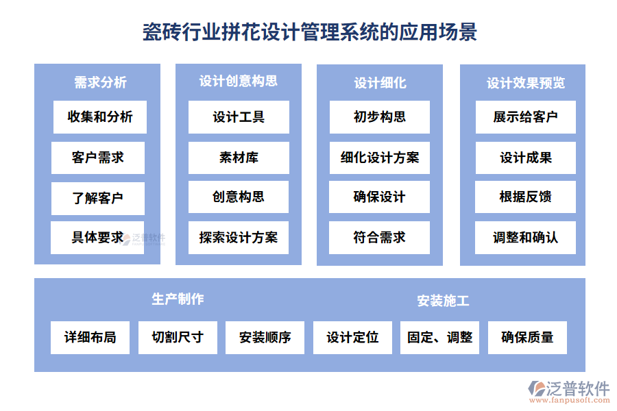 瓷磚行業(yè)拼花設計管理系統(tǒng)的應用場景