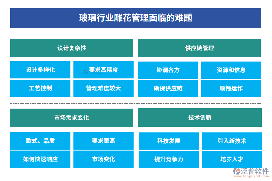 玻璃行業(yè)雕花管理面臨的難題