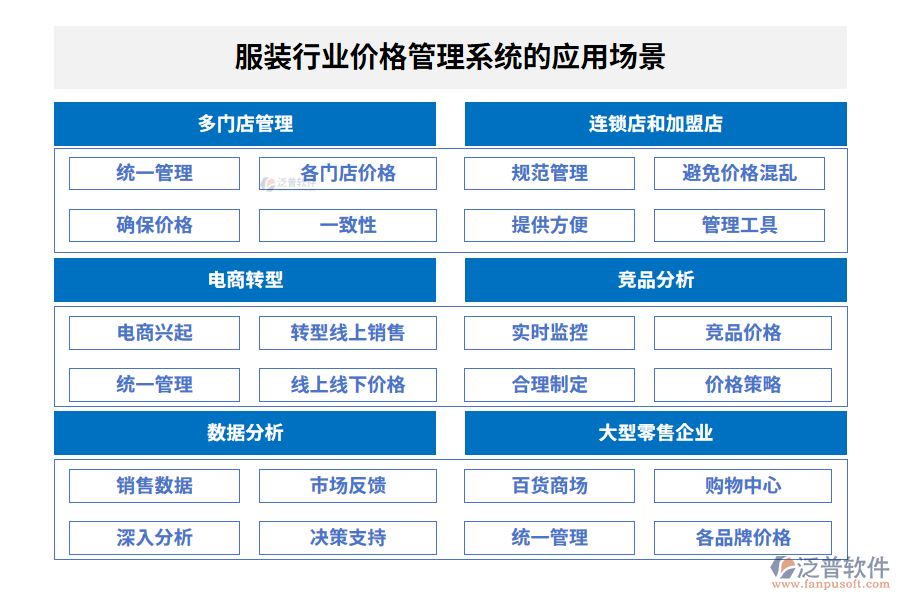 服裝行業(yè)價格管理系統(tǒng)的應(yīng)用場景