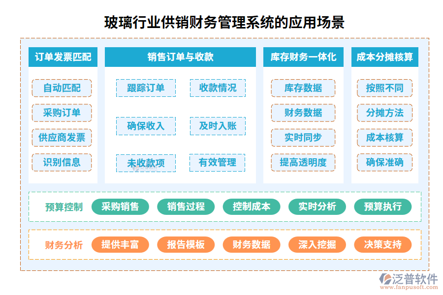 玻璃行業(yè)供銷財(cái)務(wù)管理系統(tǒng)的應(yīng)用場(chǎng)景