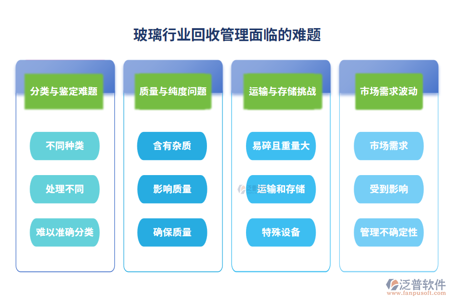 玻璃行業(yè)回收管理面臨的難題