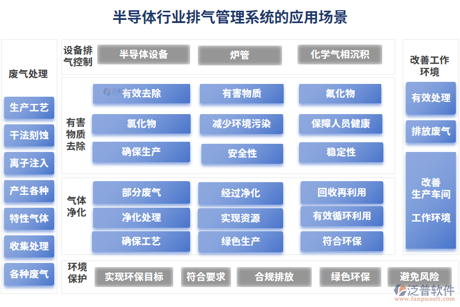 半導(dǎo)體行業(yè)排氣管理系統(tǒng)的應(yīng)用場景