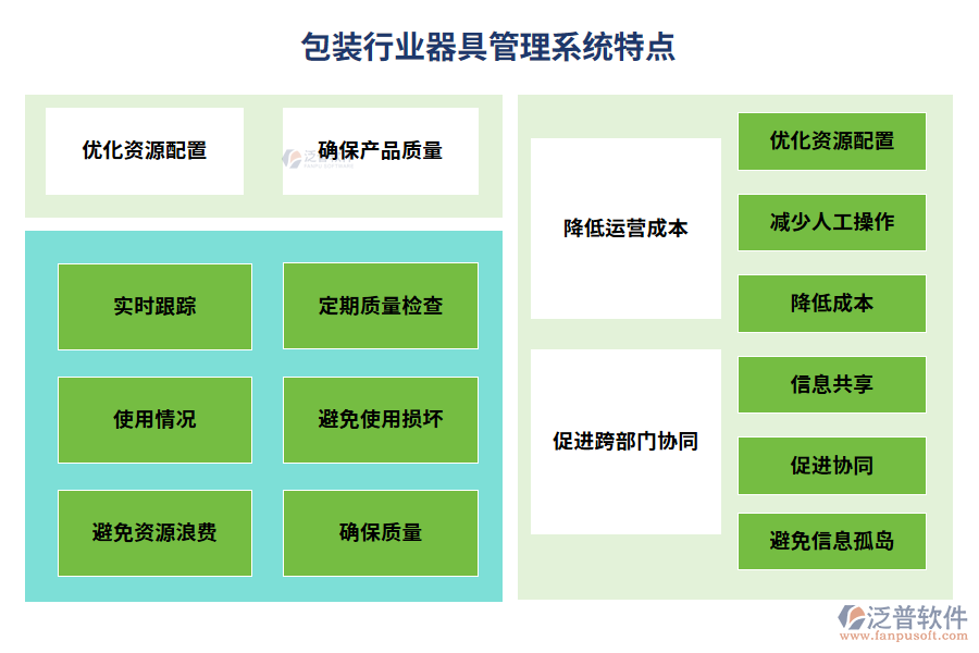 包裝行業(yè)器具管理系統(tǒng)特點(diǎn)